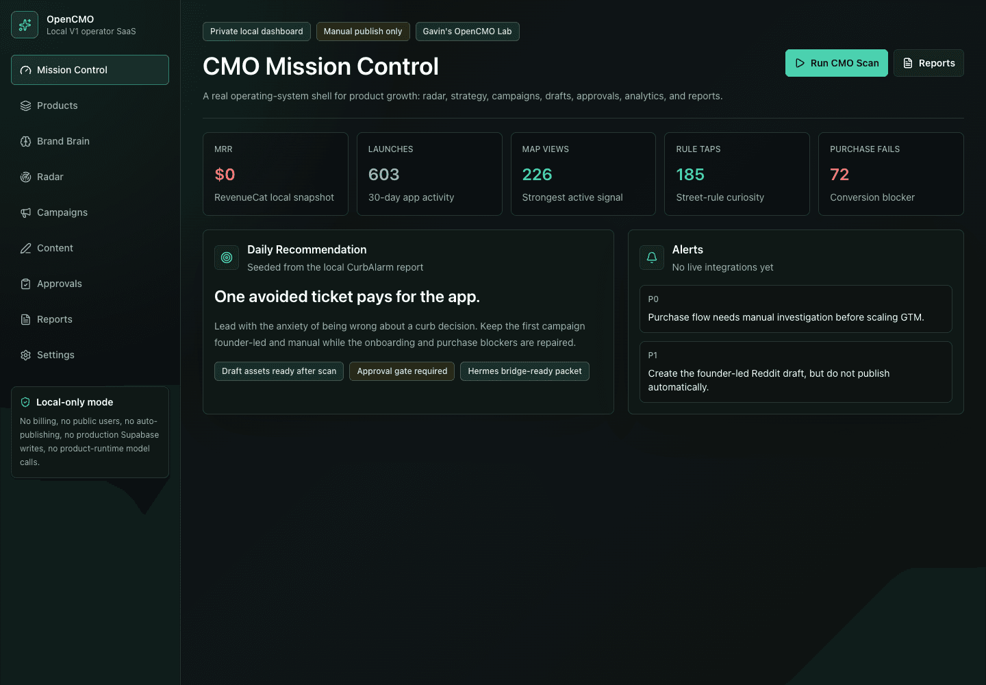 OpenCMO dashboard preview